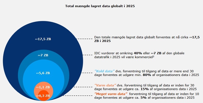 CO2 rapport fra Rambøll